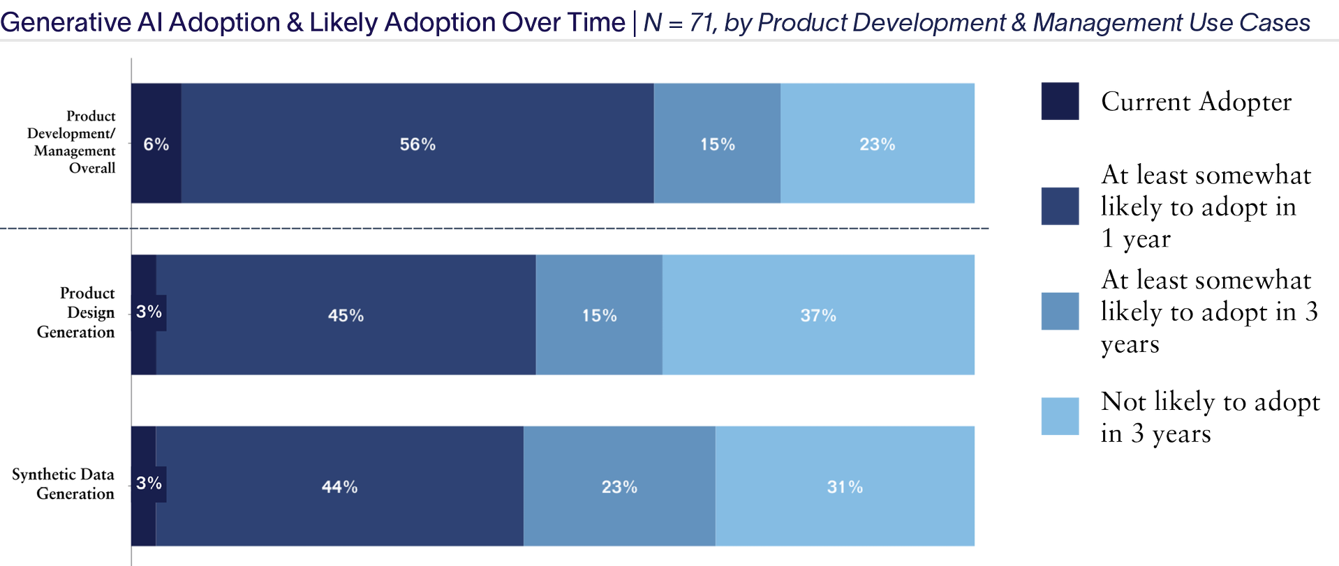 Generative-AI-Adoption-Product-Development-2