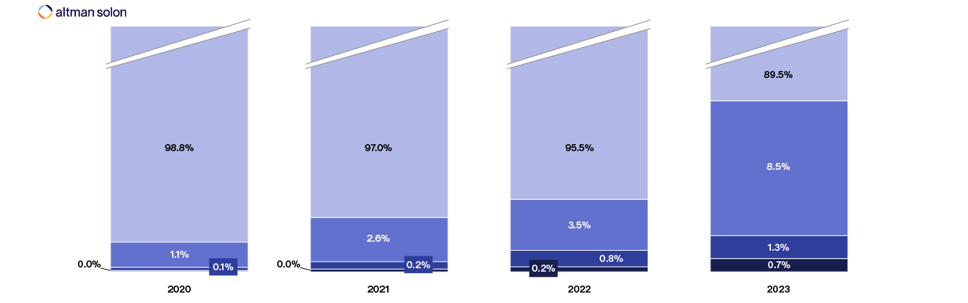 Multi-Cloud Prevalence - Altman Solon - TMT Consulting-1-1