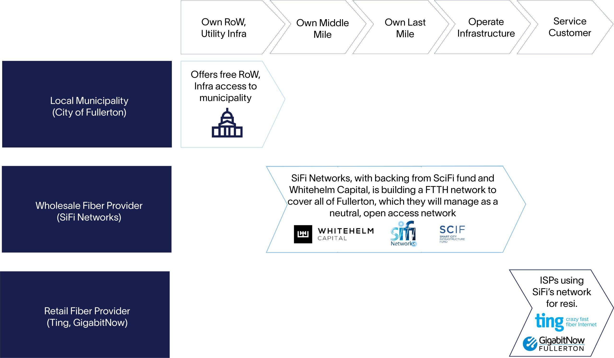 Open-Access-High-Res-3-1-scaled-2