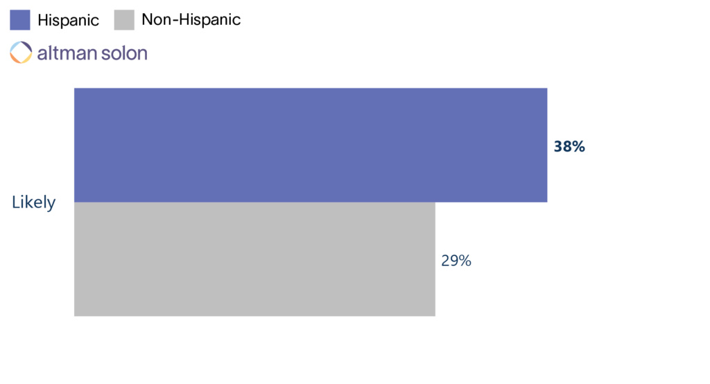 Shoppable-TV-Willingness-Altman-Solon-TMT-Consulting-1024x555-2