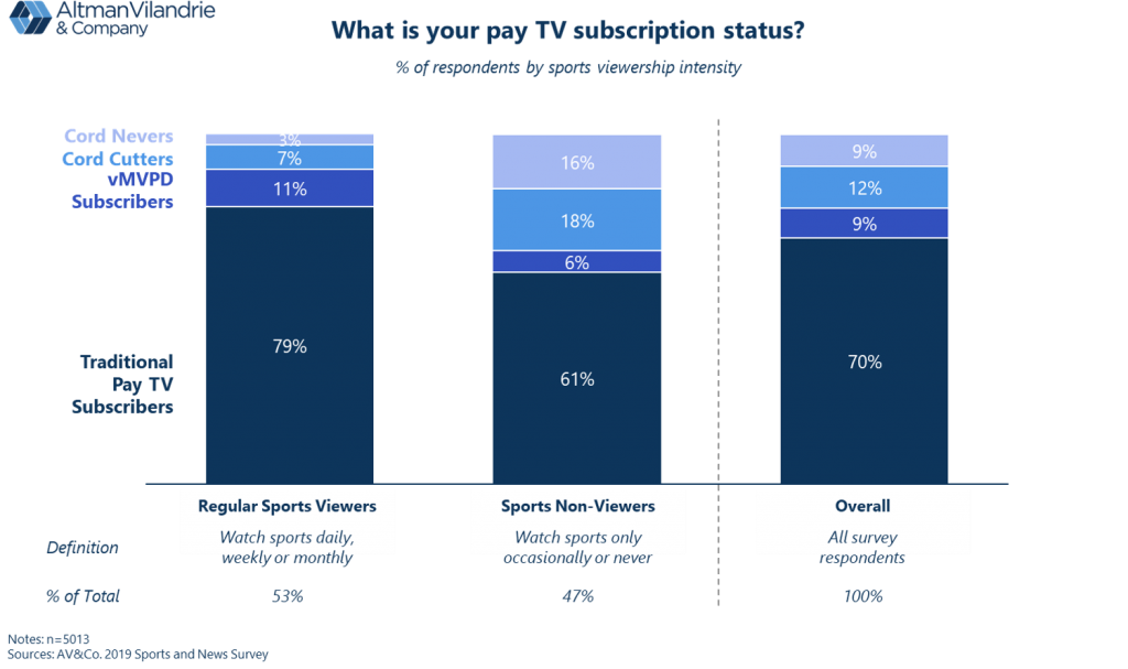 SportsAndNewsSurvey_2019_1-2