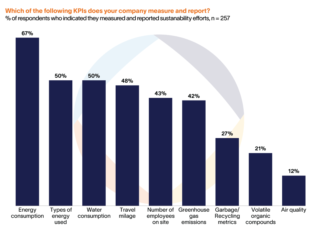 Which of the following KPIs does your company measure and report - Altman Solon-1