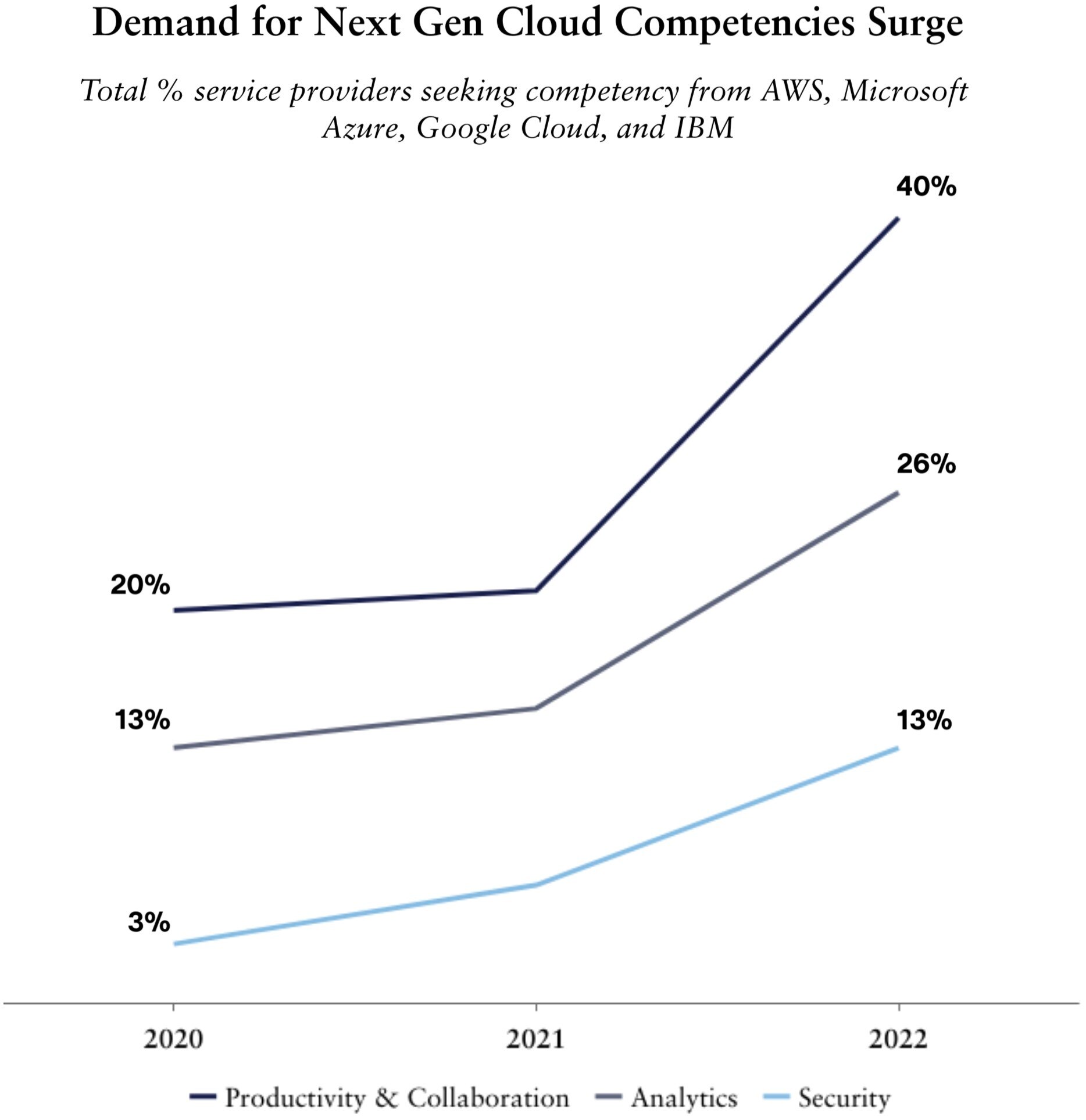 demand-for-next-gen-cloud-2