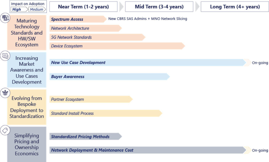 key-private-network-market-forces-1024x619-2