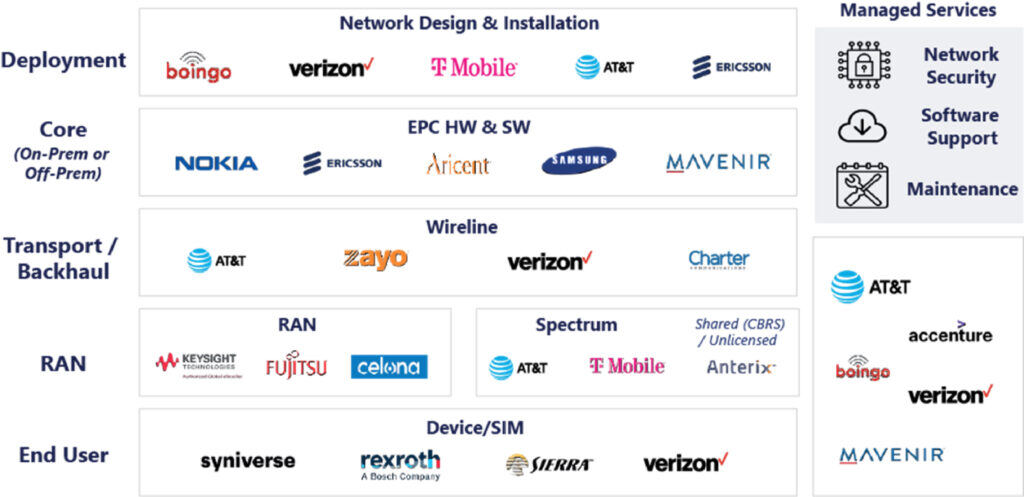 private-network-value-chain-01-1024x497-2