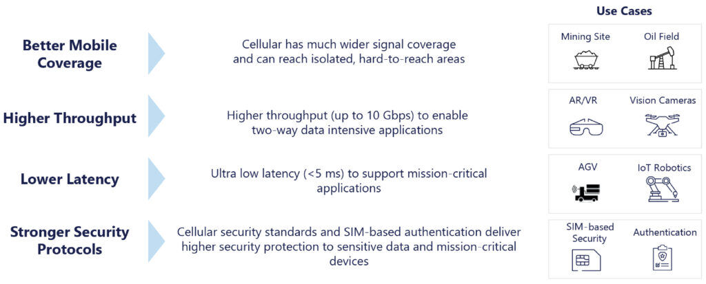 https://www.altmansolon.com/hubfs/Imported_Blog_Media/private-networks-value-prop-and-use-cases-1-1024x413-4.jpg