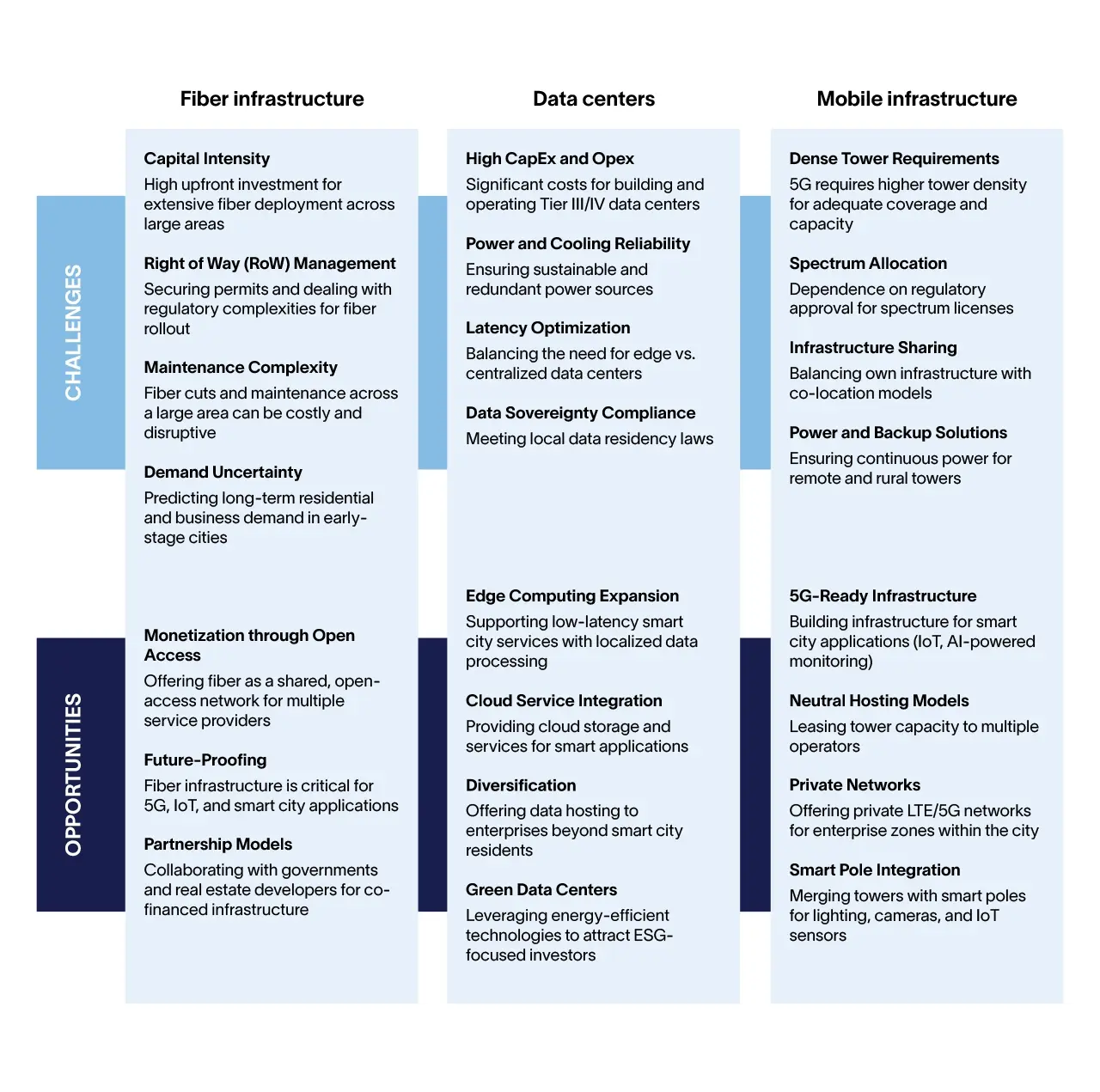 challenges-and-opportunities-for-telcos