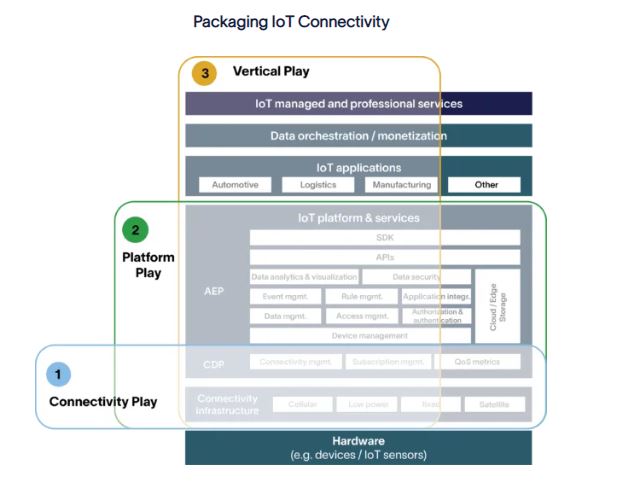 iot image from as insight