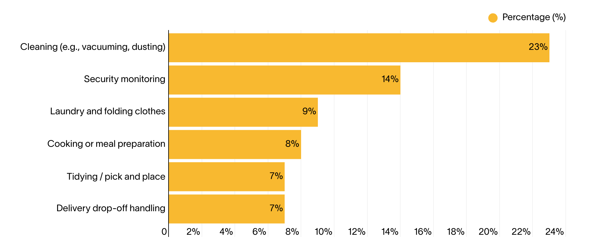 top-household-tasks-for-humanoids