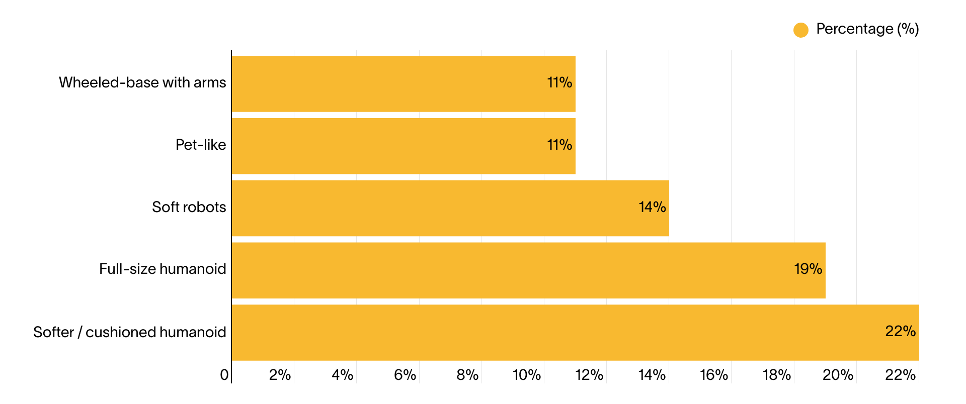 top-home-robot-formats