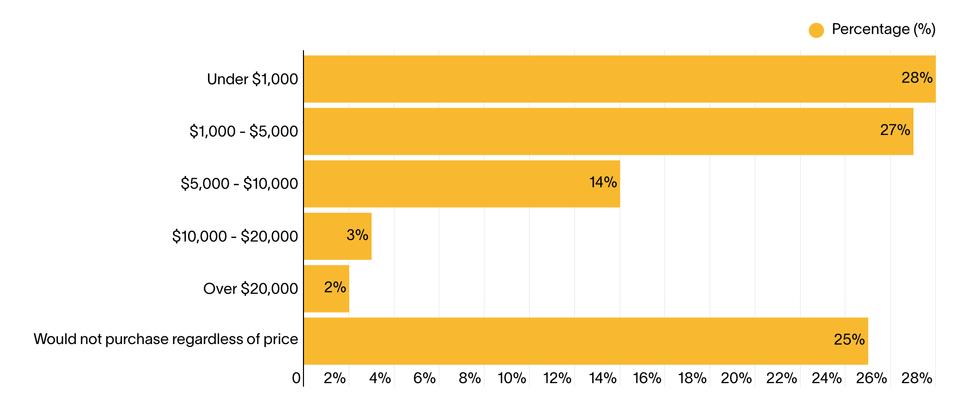 home-robot-pricing-expectations